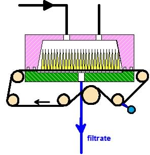 F13 Expanded Surface Pressure Belt Filter mifi
