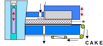 F 12 Pressure Belt Filter mifi