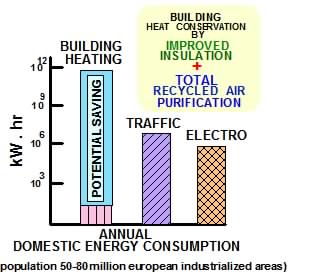 GRHEATCHART2B