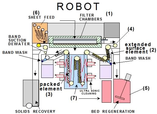 GRROBOT2XZ