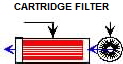 F19a1 Expanded Surface Cartridge Filter