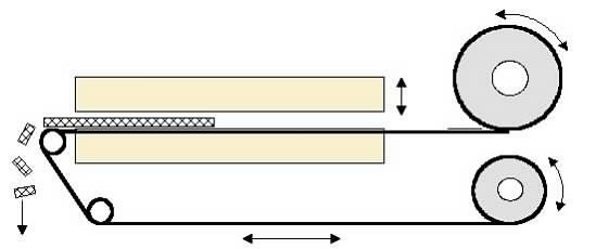 reversible filter band